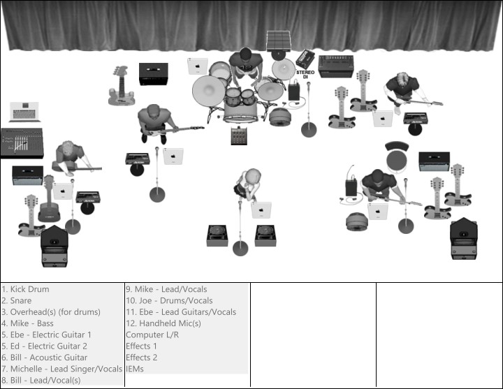 Stage Plot